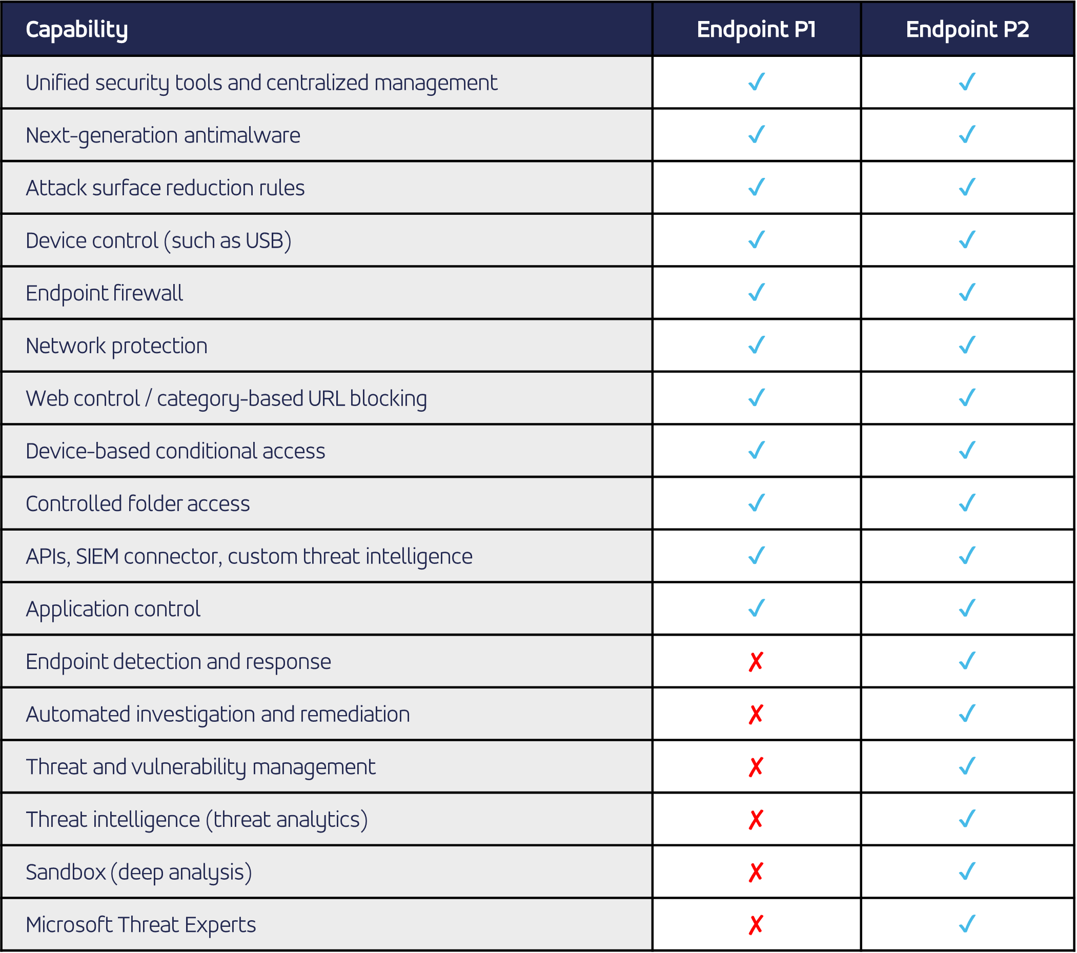Nviron Microsoft Defender for endpoint